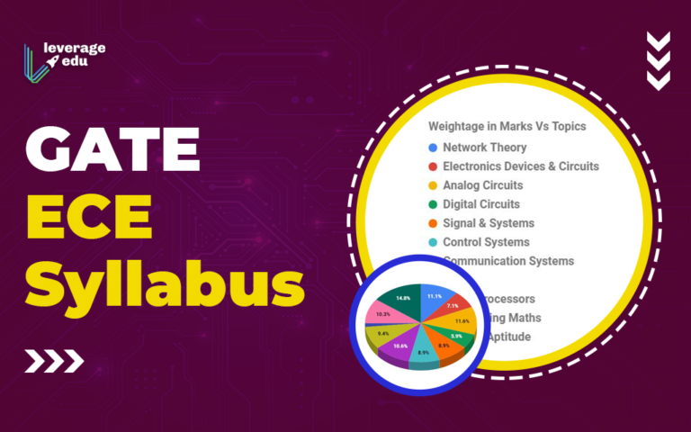 GATE Syllabus for ECE – Check Recent Updates Here