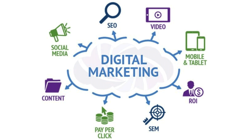 components of digital marketing strategy