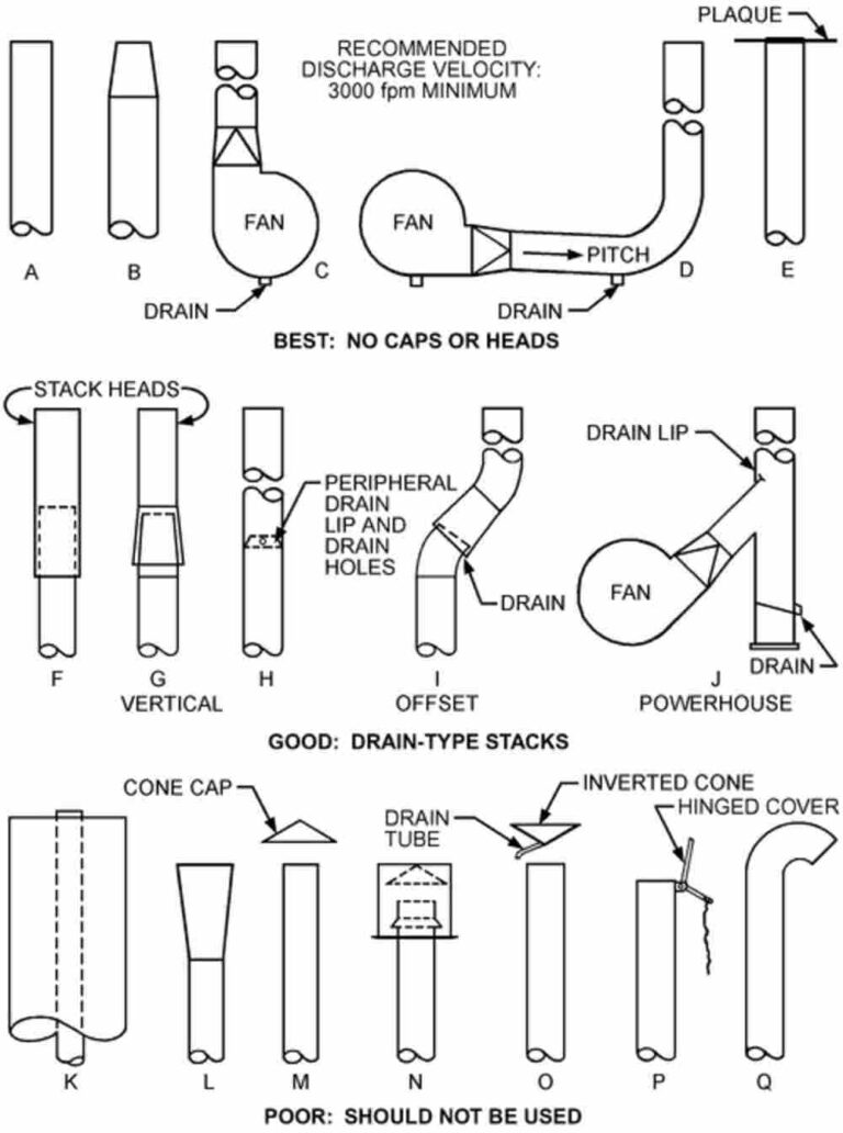 Designing Exhaust System Stacks and Plume Dynamics