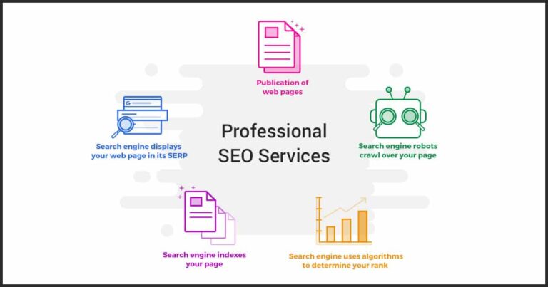 Unlock Your Business Potential with Professional SEO Services