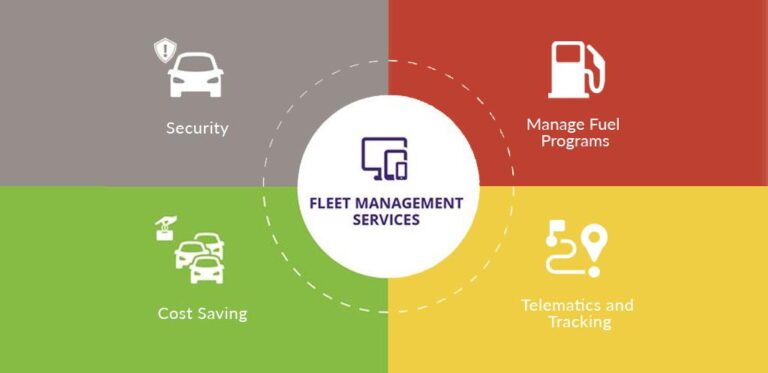 The Ultimate Guide to Fleet Management Services