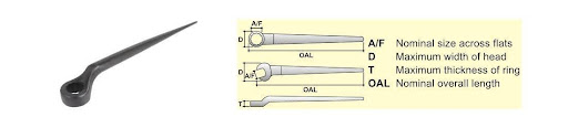 Structural Wrenches