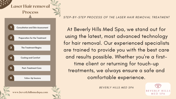 laser hair removal procedure